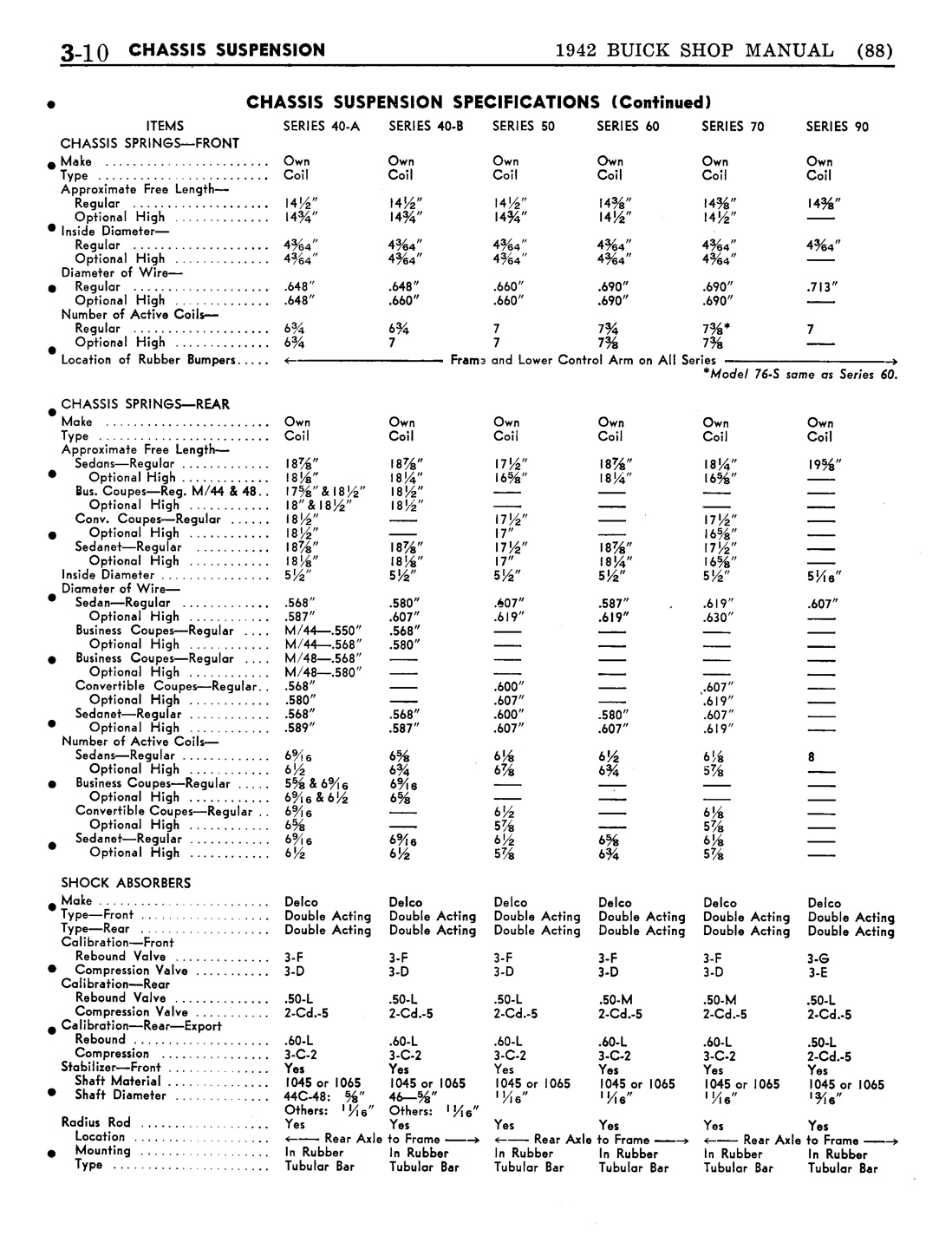 n_04 1942 Buick Shop Manual - Chassis Suspension-010-010.jpg